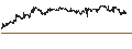 Intraday Chart für NextCure, Inc.