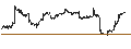 Intraday Chart für SPDR Bloomberg High Yield Bond ETF - USD