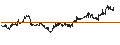 Intraday Chart für UBS ETF (CH)  Gold ETF - CHF