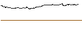 Intraday Chart für Pacer Lunt Large Cap Multi-Factor Alternator ETF - USD