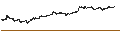 Intraday Chart für DOW JONES SPECIAL US SEL TELECOM(TR)