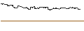 Gráfico intradía de Grayscale Ethereum Trust