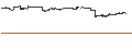 Intraday Chart für Grayscale Ethereum Trust