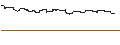 Intraday-grafiek van Grayscale Ethereum Trust