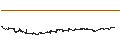 Intraday-grafiek van Evolution AB