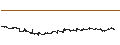 Intraday Chart für Evolution AB