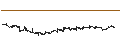 Intraday Chart für Evolution AB