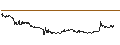 Intraday Chart für HEXAOM