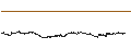 Intraday Chart für TomTom NV