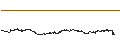 Intraday Chart für TomTom NV