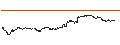 Intraday Chart für MINI LONG - DEUTSCHE BANK