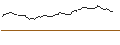 Intraday-grafiek van PUT - SPRINTER OPEN END - EUR/GBP