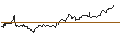 Gráfico intradía de UBS ETF (CH)  Gold ETF - EUR