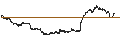 Intraday chart for Deceuninck NV