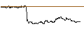 Intraday Chart für Van de Velde NV