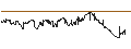 Intraday chart for XACT Bear ETF - SEK