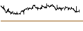 Intraday Chart für XACT NORDEN (UCITS ETF) - SEK