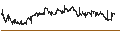 Intraday Chart für XACT NORDEN (UCITS ETF) - SEK