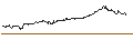 Intraday Chart für 1911 Gold Corporation