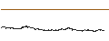 Intraday Chart für Brenntag SE