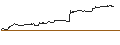 Intraday Chart für UNLIMITED TURBO LONG - HENKEL AG VZ