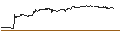 Intraday Chart für UNLIMITED TURBO LONG - HENKEL AG VZ