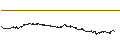 Intraday Chart für Bakkafrost