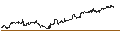 Gráfico intradía de UBS ETF (CH)  SMIM ETF - CHF