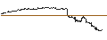 Intraday-grafiek van UNLIMITED TURBO BULL - NATIONAL GRID