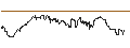 Intraday Chart für Amundi ShortDAX Daily (-2x) Inverse UCITS ETF - Acc - EUR
