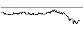 Intraday Chart für Sinotruk (Hong Kong) Limited