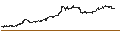 Intraday Chart für MINI FUTURE LONG - SILVER