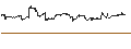 Gráfico intradía de Invesco S&P SmallCap Momentum ETF - USD