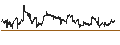 Gráfico intradía de Invesco S&P 500 GARP ETF - USD