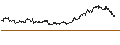 Gráfico intradía de Invesco S&P 500 GARP ETF - USD