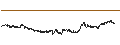 Intraday Chart für Deutsche Rohstoff AG