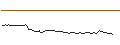 Intraday Chart für FAKTOR-OPTIONSSCHEIN - WALT DISNEY COMPANY (THE)