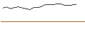 Intraday Chart für UNLIMITED TURBO LONG - NOVARTIS N