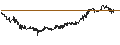 Intraday Chart für Interwood-Xylemporia A.T.E.N.E.