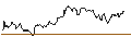 Gráfico intradía de MINI FUTURE LONG - EUR/USD