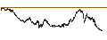 Intraday chart for Horizons BetaPro NASDAQ-100 -2x Daily Bear ETF - CAD