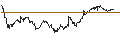 Intraday Chart für MINI FUTURE LONG - EUR/USD