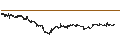 Intraday Chart für Xerox Holdings Corporation