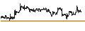 Intraday Chart für Xerox Holdings Corporation