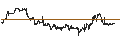 Intraday chart for The Tel-Aviv Stock Exchange Ltd.