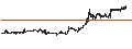 Intraday Chart für Amundi US Curve steepening 2-10Y UCITS ETF Acc - USD