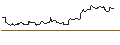 Intraday Chart für OPEN END TURBO BULL OPTIONSSCHEIN - DEUTSCHE POST