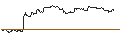 Gráfico intradía de OPEN END TURBO CALL-OPTIONSSCHEIN MIT SL - TEVA PHARMACEUTICAL INDUSTRIES