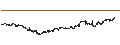 Intraday Chart für Genmab A/S