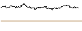 Intraday Chart für Sprott Gold Miners ETF Dist - USD